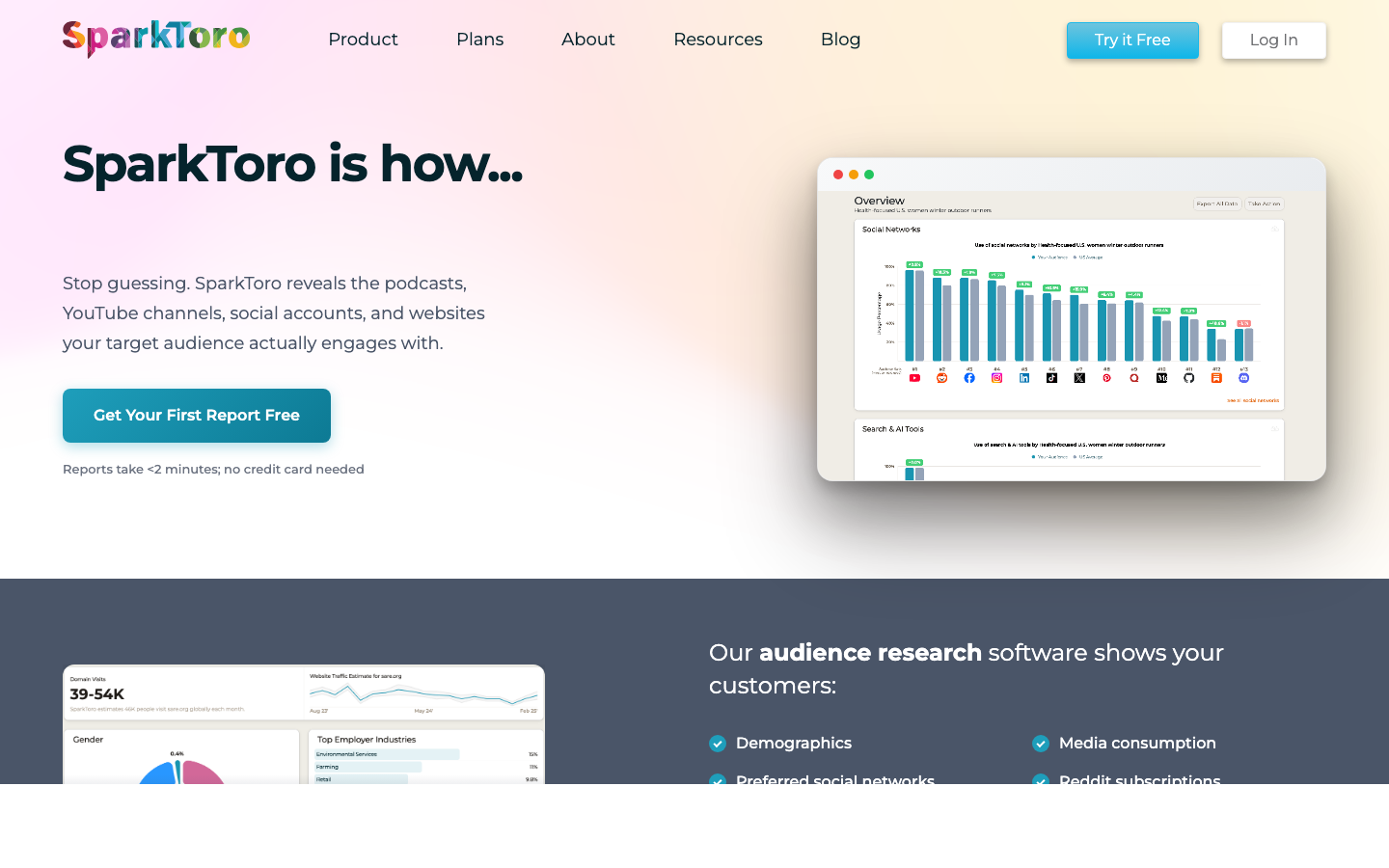 SparkToro audience research dashboard showing top subreddits