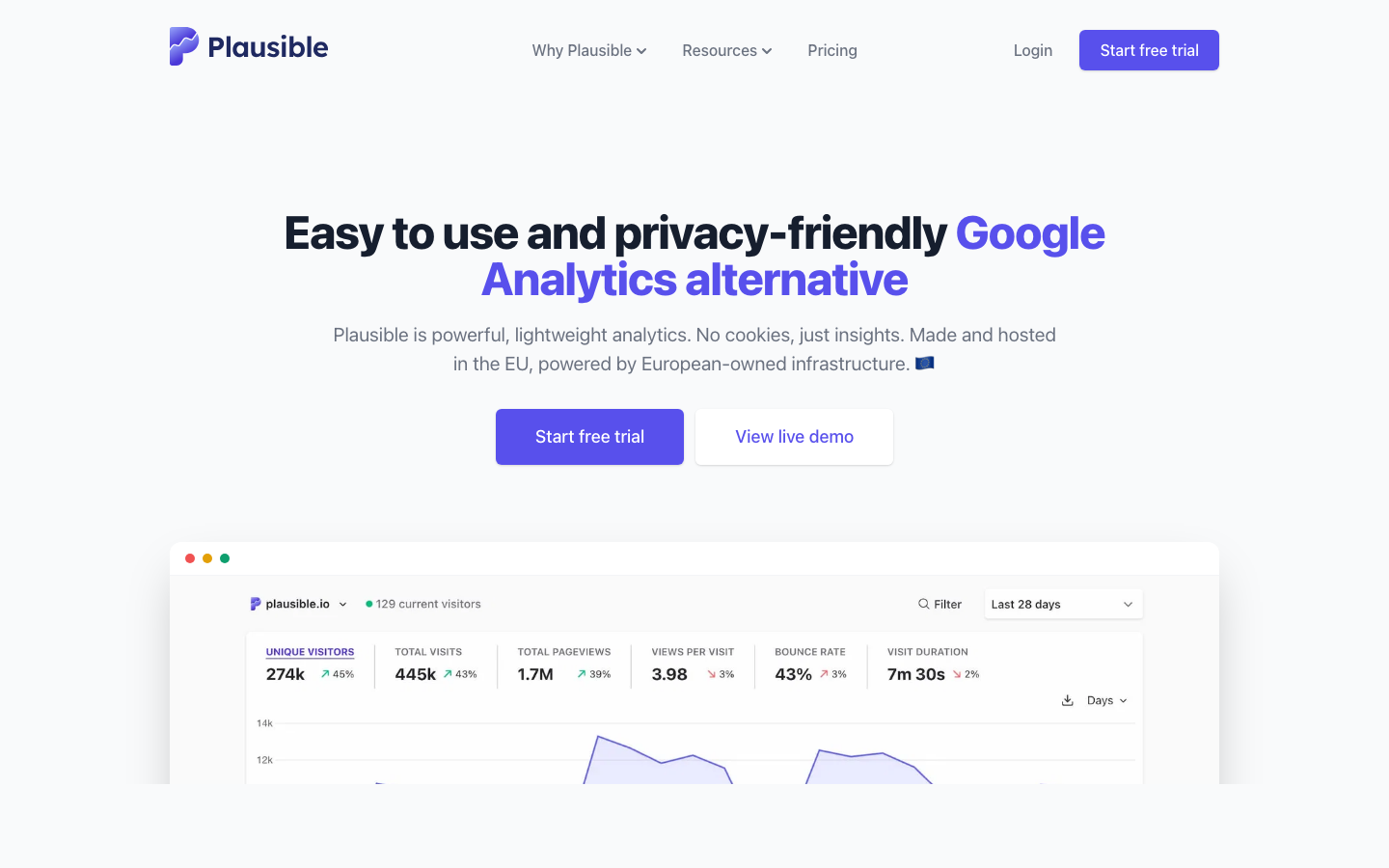 Plausible privacy-focused web analytics homepage